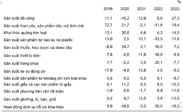 Chỉ số IPP năm 2023